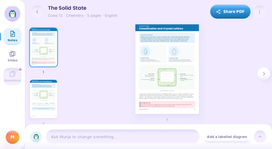 Munja AI teacher notes for The Solid State, Class 12 Chemistry, with a Share PDF button